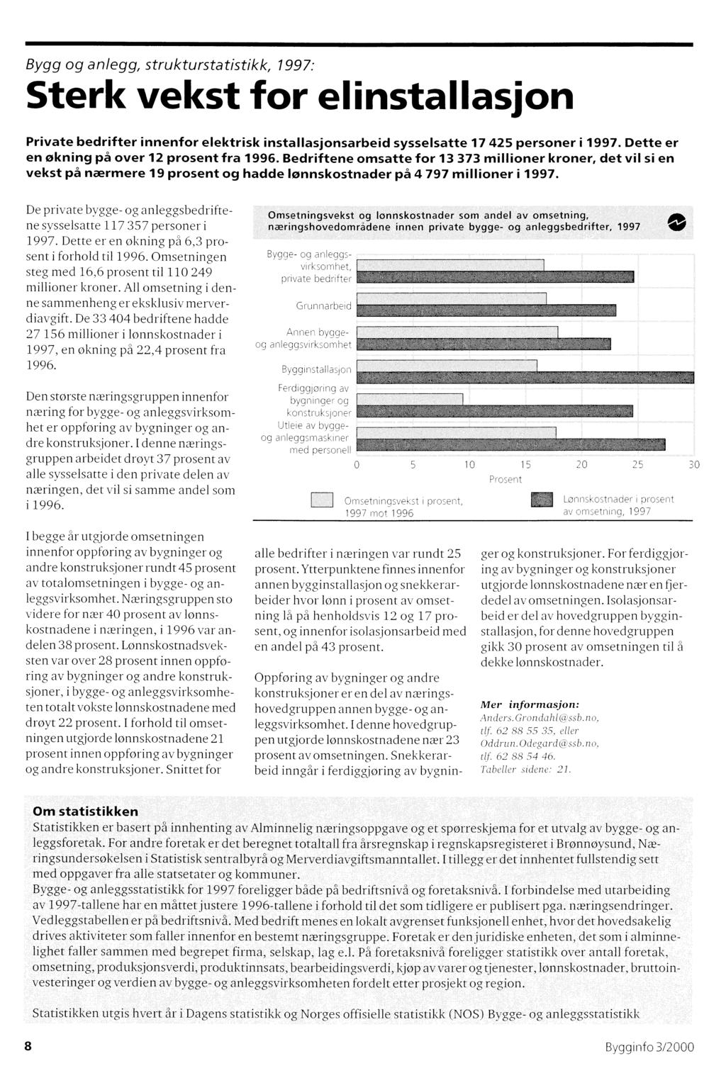 Bygg og anlegg, strukturstatistikk, 1997: Sterk vekst for elinstallasjon Private bedrifter innenfor elektrisk installasjonsarbeid sysselsatte 17 425 personer i 1997.