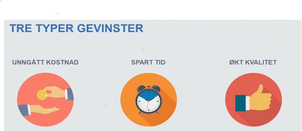 Redusert lønnsutgift Ca 80% færre tilsyn på rom. Tid kan benyttes på de som trenger det.