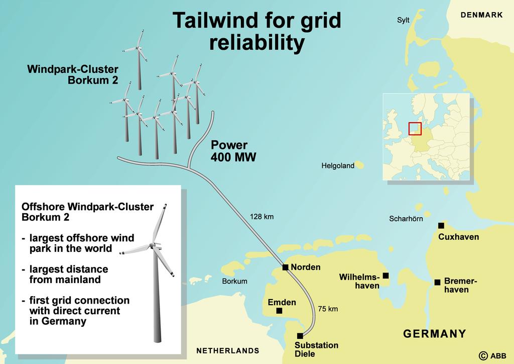 EON 2 off shore cluster 400 MW off