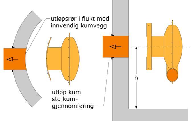 Den medfølgende pakningen er selvklebende. Denne festes på monteringsplaten. Pakningen skal omslutte utløpsåpningen.