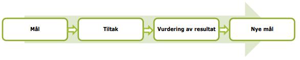 Kvalitetsplanen for Målselvskolen 2015-2018 Kvalitetsplan for Målselvskolen skal bidra til å nå vår visjon om å utvikle en framtidsrettet skole.