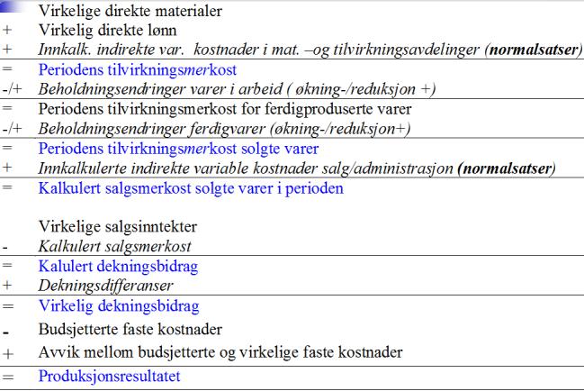 Bidragsprinsippet Avvik i de direkte kostnadene Produktivitetsavvik