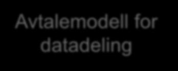 Avtalemodell for datadeling