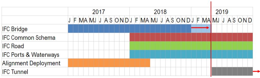 TIDSLINJE bsi