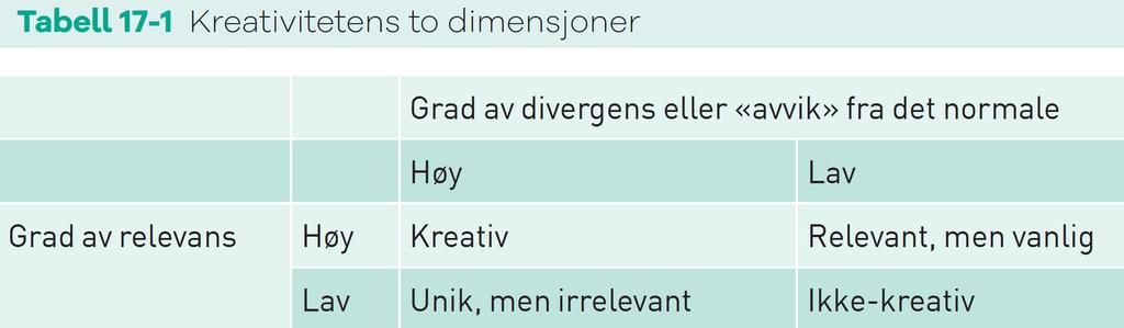 Holder det ikke å være kreativ da? Jo kreativitet er ofte en nødvendighet for å trenge gjennom støy, og få frem budskapet. Men, kreativitet består av to dimensjoner Divergens, eller annerledeshet.