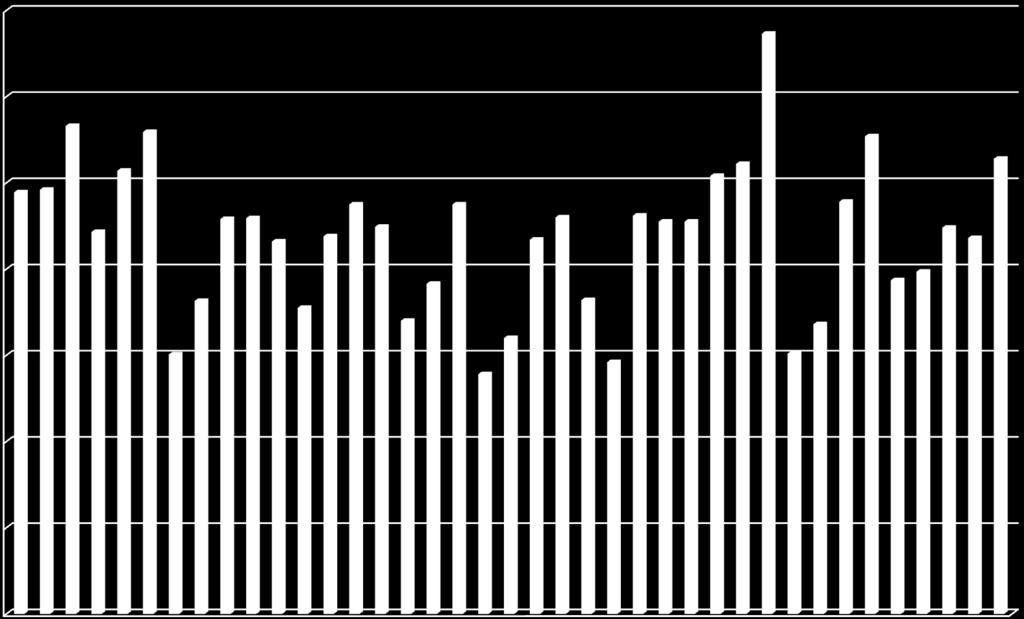 Jan Feb Mar Apr Mai Jun Jul Agu Sep Okt Nov Des Jan Feb Mar Apr Mai Jun Jul Aug Sep Okt Nov Des Jan Feb Mar Apr Mai Jun Jul Aug Sep Okt Nov Des