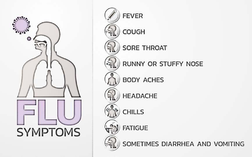 Symptomer Milde eller asymptomatiske infeksjoner Klassiske influensasymptomer o7-10 dagers varighet obarn får av og til diare og oppkast oeldre