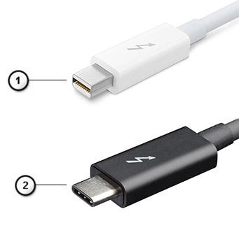 den bærbare datamaskinen når du bruker den som ekstern skjerm alt via én liten USB Type-C-tilkobling. For å bruke den, må enheten og kabelen støtte USB-strømforsyning.