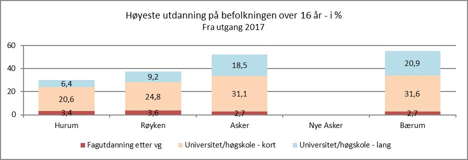 Utgang 2012 Utgang 2017 * arb.plasser sysselsatte egendekning arb.