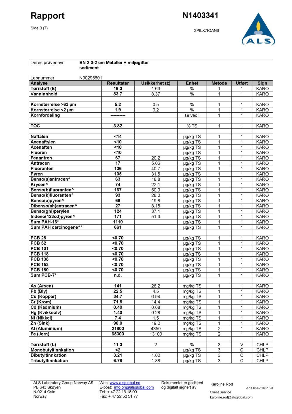 DNV GL Rapport Nr.