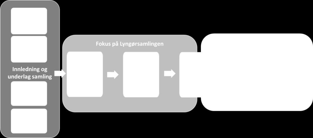 41/18 Administrativ struktur for Agder fylkeskommune - 18/00019-1 Administrativ struktur for Agder fylkeskommune : Administrativ struktur for Agder fylkeskommune Figur 5 - Tilnærming administrativ