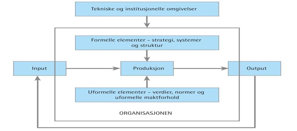 41/18 Administrativ struktur for Agder fylkeskommune - 18/00019-1 Administrativ struktur for Agder fylkeskommune : Administrativ struktur for Agder fylkeskommune Figur 11 Hvordan organisasjoner