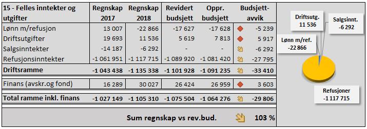 11/19 Ås kommune - Årsmelding 2018-19/00056-1 Ås kommune -