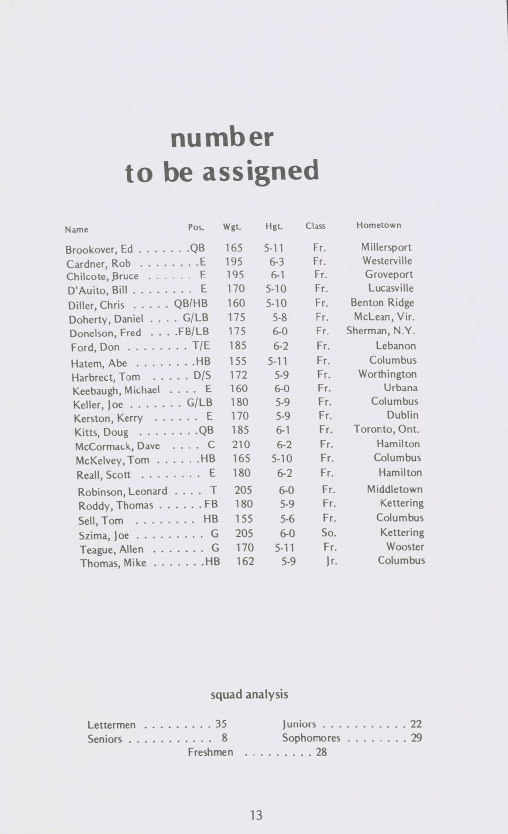 number to be assigned Name Pos. Wgt. Hgt. Class Hometown Brookover, Ed.......QB 165 5-11 Fr. Millersport Gardner, Rob.......E 195 6-3 Fr. Westerville Chilcote, ^ruce...... E 195 6-1 Fr.