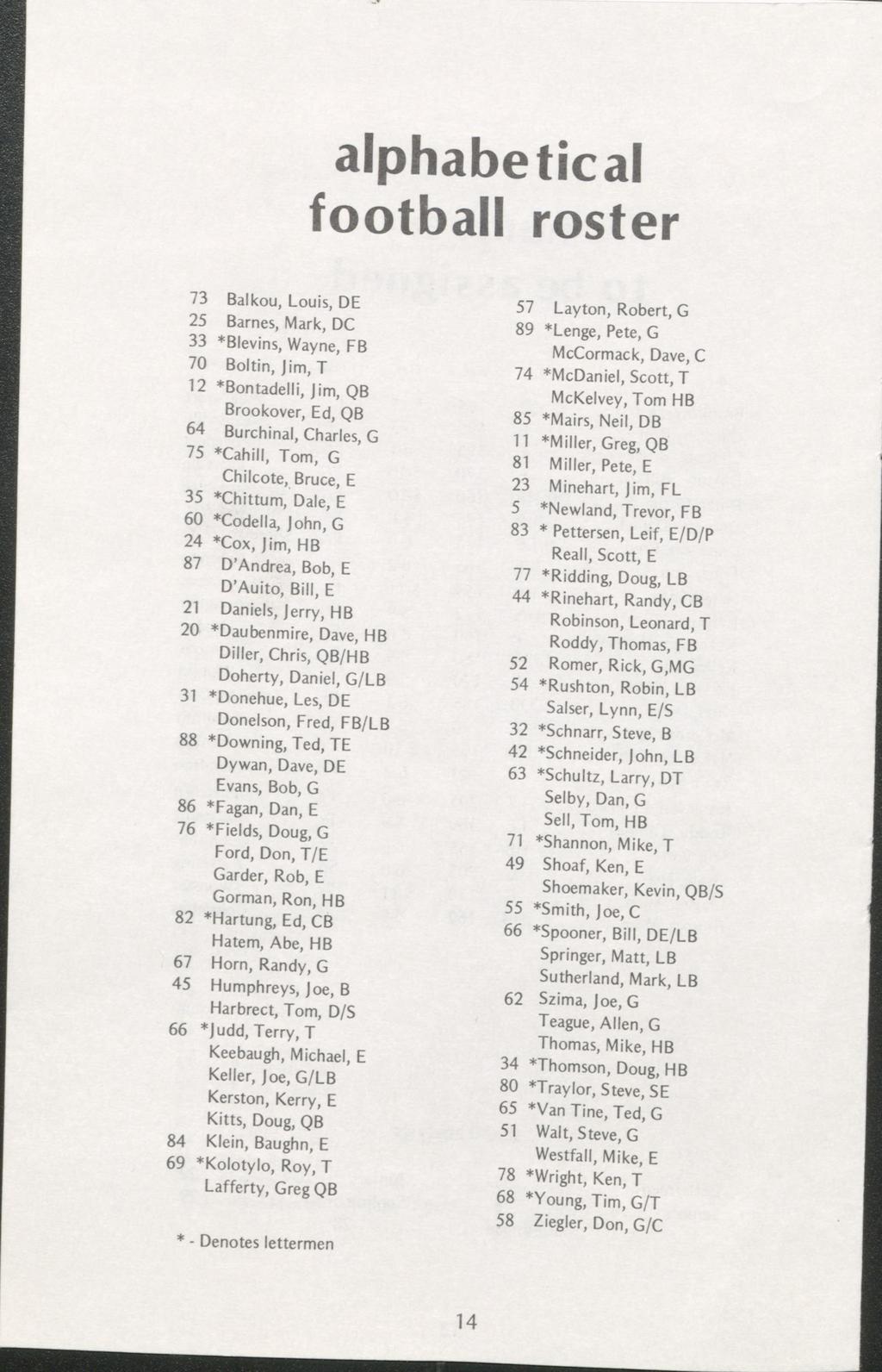 alphabetical football roster 73 Balkou, Louis, DE 25 Barnes, Mark, DC 33 *Blevins, Wayne, FB 70 Boltin, Jim, T 12 *Bontadelli, Jim, QB Brookover, Ed, QB 64 Burchinal, Charles, G 75 *Cahlll, Tom, G