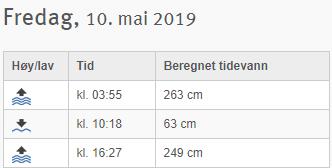 2 Utførte undersøkelser Tabell 1 Beskrivelse av prøvestasjoner Id ETRS 89/ UTM sone 33N Dybde [m] Ø N Beskrivelse ST.1 270289 7041019 2,5 Antall grabbhugg: 3. ST.2 ST.2: 270335 ST.2b: 270346 ST.