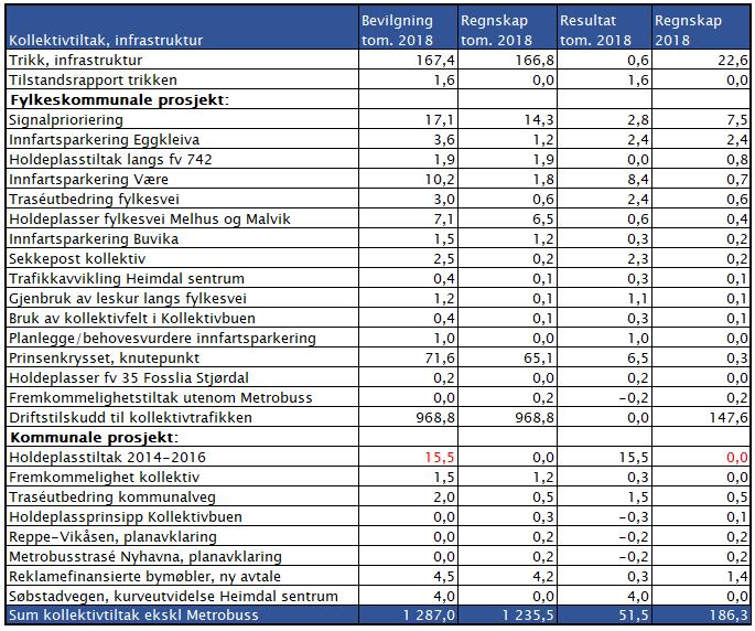 Tabell 4.