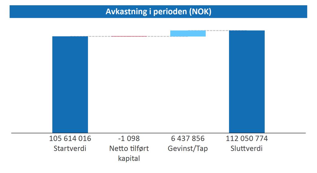 Obligasjoner Frøya kommune - 31.08.