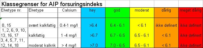 Klassegrenser Representere årlig