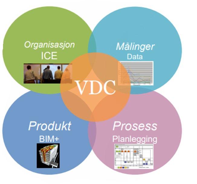 Hva er Vitual Design and Construction (VDC)?
