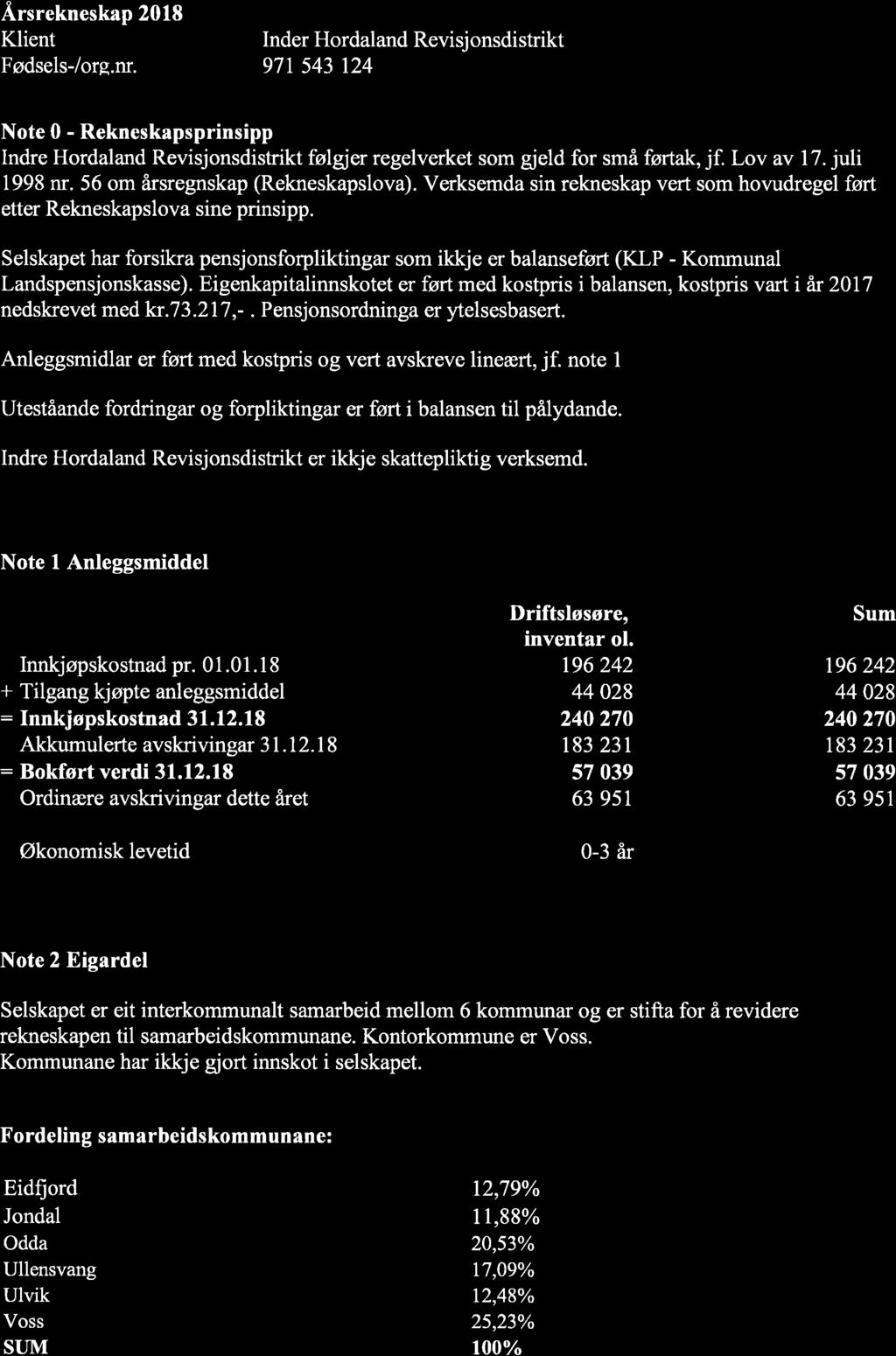 Årsrekneskap 2018 Klient Fødsels-/org.nr. Inder Hordaland Revisjonsdistrikt 971 543 124 Note 0 - Rekneskapsprinsipp Indre Hordaland Revisjonsdistrikt følgjer regelverket som gjeld for små førtak, jf.