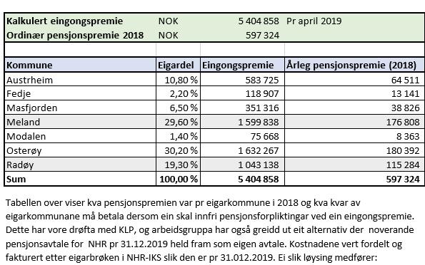 tenestepensjonar under overføringsavtalen.