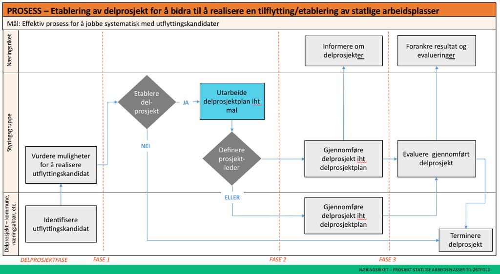 figurene over er mørkegrå og diamantformet).