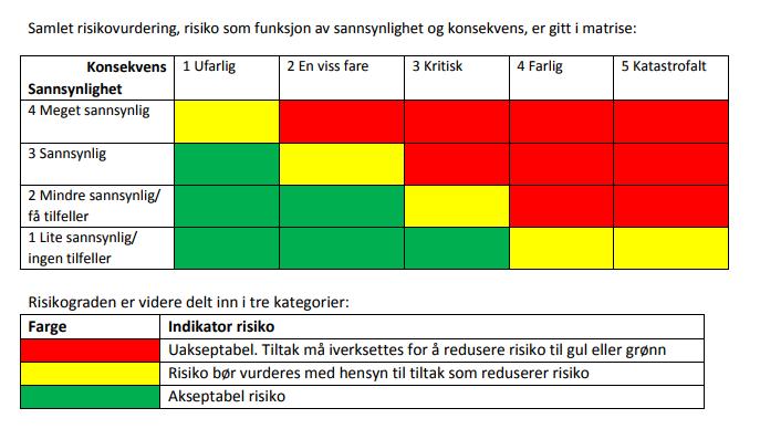 Ulovlig virksomhet Er tiltaket i seg selv et sabotasje-/terrormål? Finnes det potensielle sabotasje-/terrormål i nærheten?