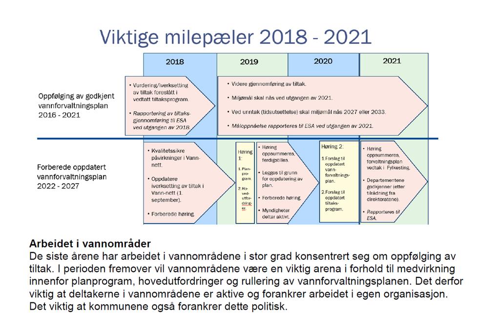 SAKSUTGREIING Samandrag/ konklusjon Høyringa gjeld to ting: 1.Planprogrammet til «Regionalplan for vannforvaltning for vannregion Agder 2022-2027. 2.Hovudutfordringar for vannregion Agder.