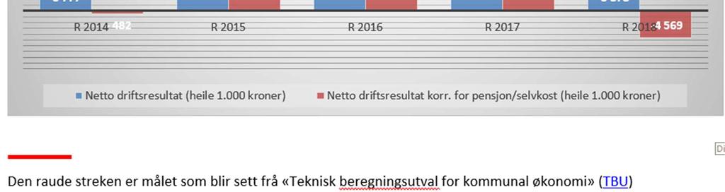 tilnærming til budsjett og regnskap. En del av et konsern-regnskap hadde helt åpenbart vært selvkost-regnskap.