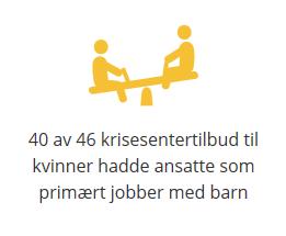 1 av 3 av de som hadde blitt utsatt for voldtekt før de fylte 18 år, rapporterte