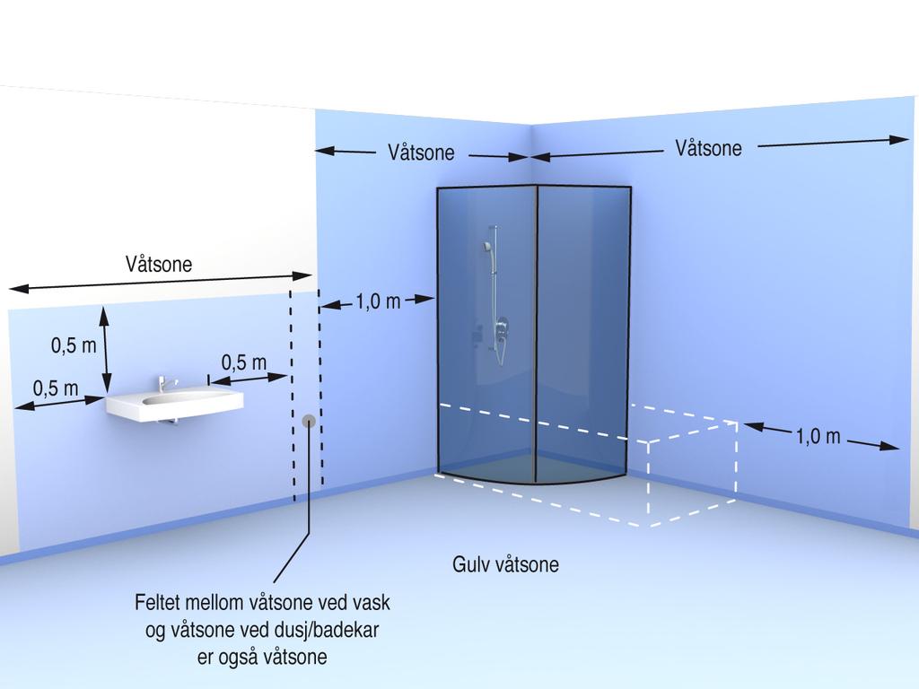 13-20 Figur 1: Minste utstrekning på vanntett sjikt i våtrom. Gulvmembranen bør føres minimum 50 mm over ferdig gulv for å få god overlapp med veggmembranen.