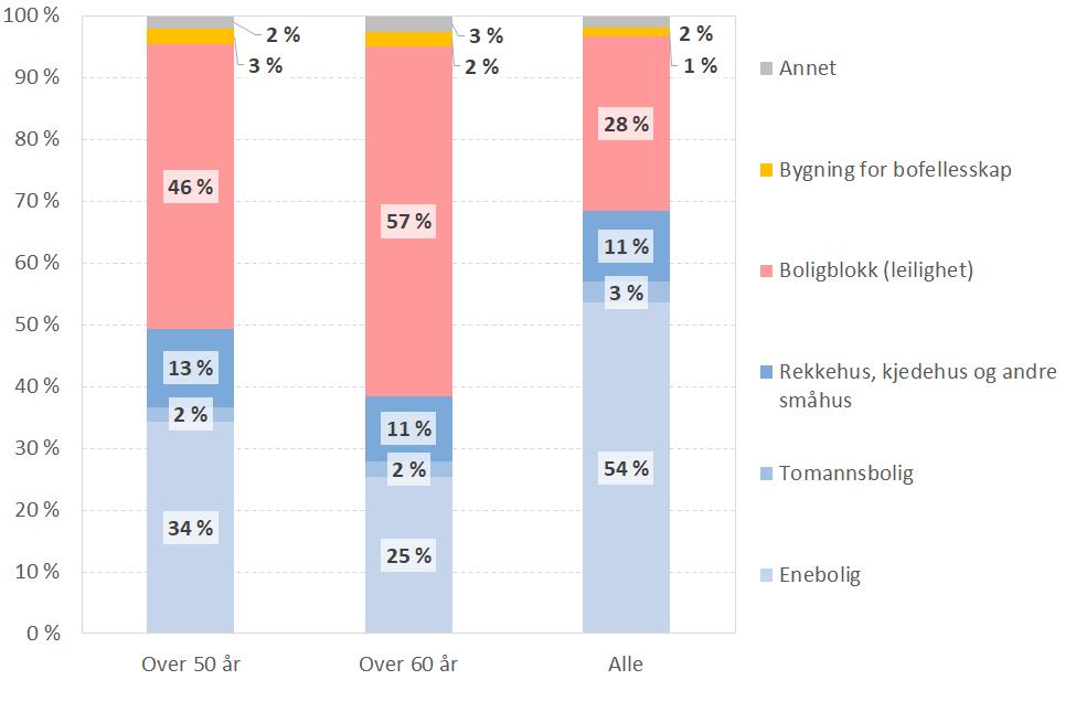 et visst potensial for generasjonsskifte i