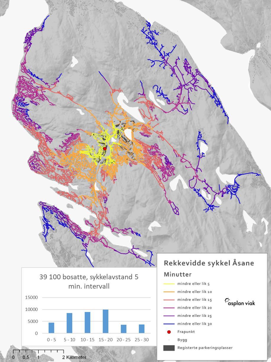 Figur 2-4: Illustrasjon av rekkevidde med sykkel mot Åsane 5 min reisetidsintervaller. 2.3.2. Kollektiv Åsane har et godt kollektivtilbud med kollektivakser med høy frekvens både mot tunge boligkonsentrasjoner i vest nordvest, og mot nord.