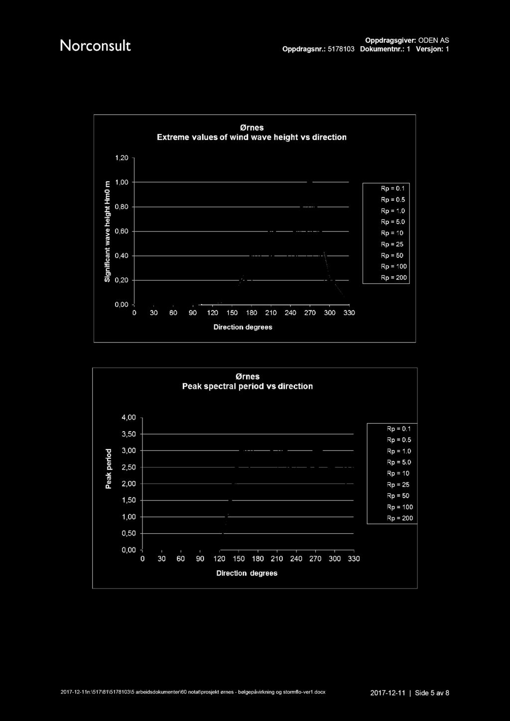 bølger 2017-12 - 11 n: \ 517 \ 81 \ 5178103 \ 5 arbeidsdokumenter \ 60 notat