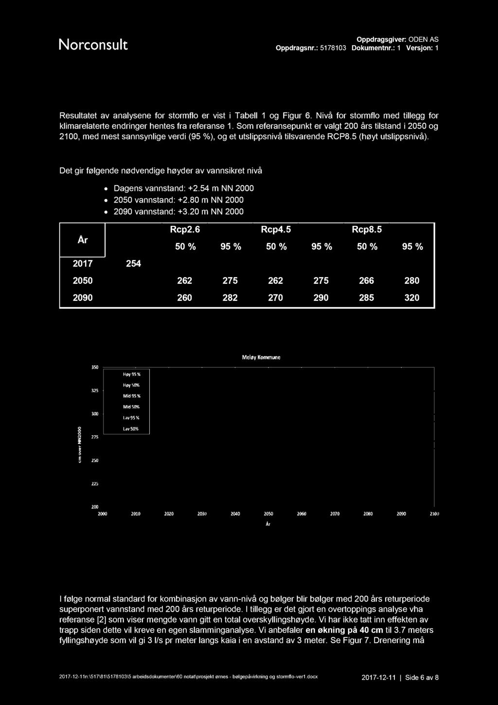 S torm flo Resultatet av analysene for stormflo er vist i Tabell 1 og Figur 6. Nivå for stormflo med tillegg for klimarelaterte endringer hentes fra referanse 1.