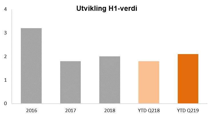 Etiske retningslinjer og Compliance Goodtech skal drive forretningsmessig virksomhet av en høy etisk standard, basert på åpen og ærlig konkurranse.