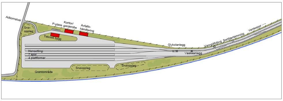 Anlegget inneholder også: Utendørs vaskeanlegg Anlegg for avising av tog Sanitærtømming