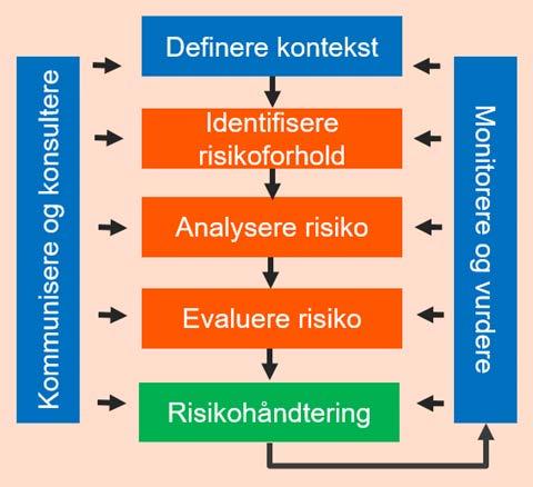 Hvordan sikre at prioriteringer skjer