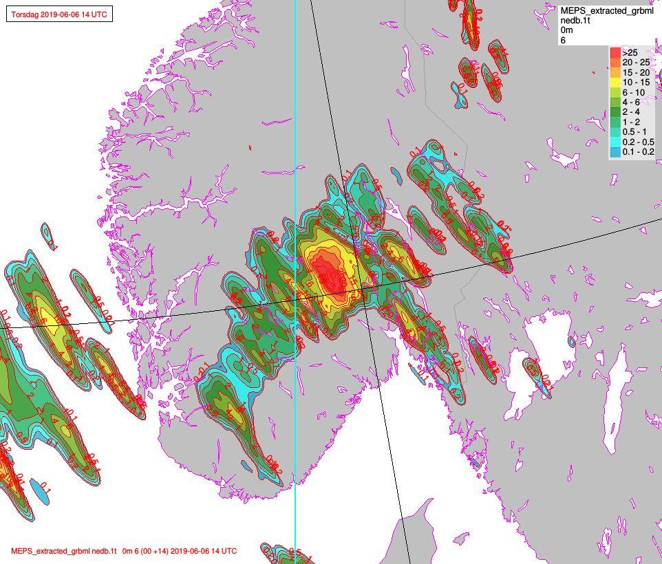 Figur 5. Prognose for 1 times nedbør kl 14, ensemble nr 6 og 0. Figur 6. Prognose for vind i 10 m høyde og ca 1500 m høyde.