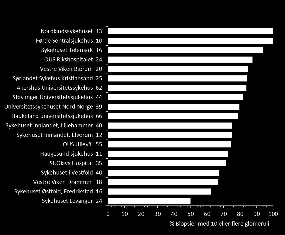 For å kunne tilby pasienten riktig behandling er det en forutsetning å kunne fastsette riktig diagnose.