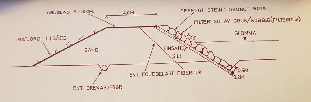 Grinder flomverk (VV 7614, 8936) og pumpestasjon (VV 7614), Grue kommune Status og vurdering av behovet for oppgradering 2 Faktadel Grinder flomverk har to pumpestasjoner.