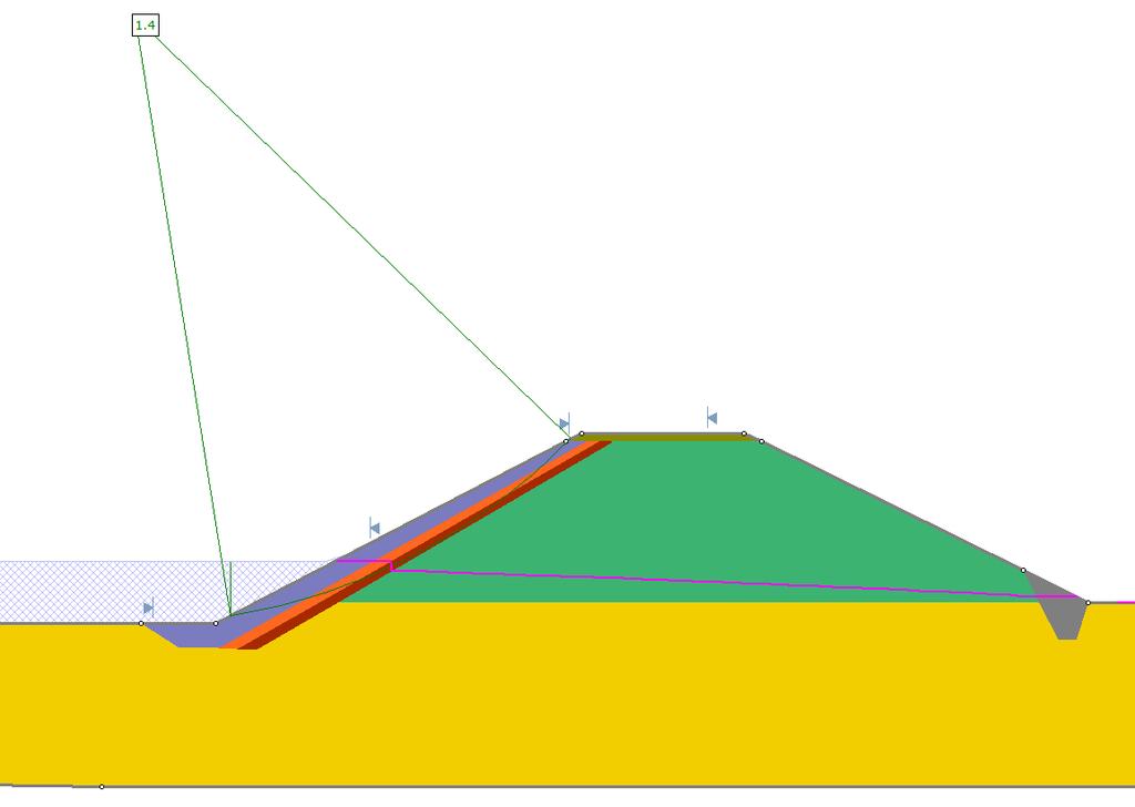 Sikkerhetsfaktor Flom topp Tid (dager) Figur 5: «Transient analysis» vannside, sikkerhetsfaktor mot tid (ugunstig markert med en