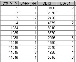 (STUD_ID = 3) og noen vil bare