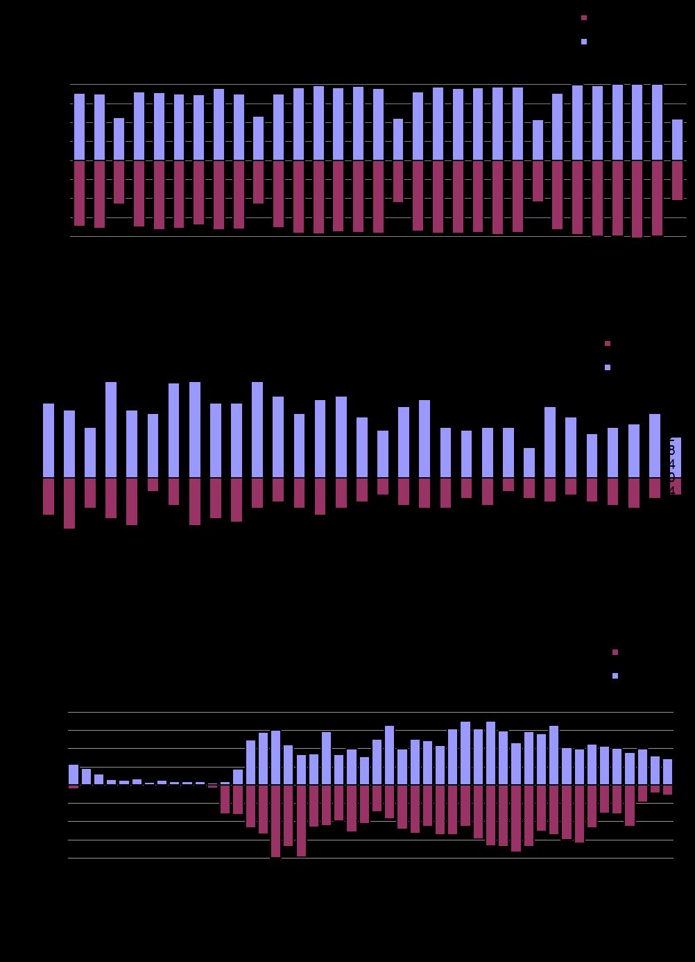 5 TRAFIKKSTATISTIKK I august var det i gjennomsnitt