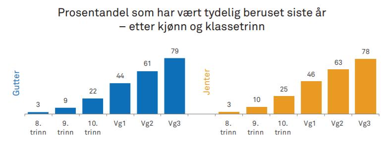 Ungdata