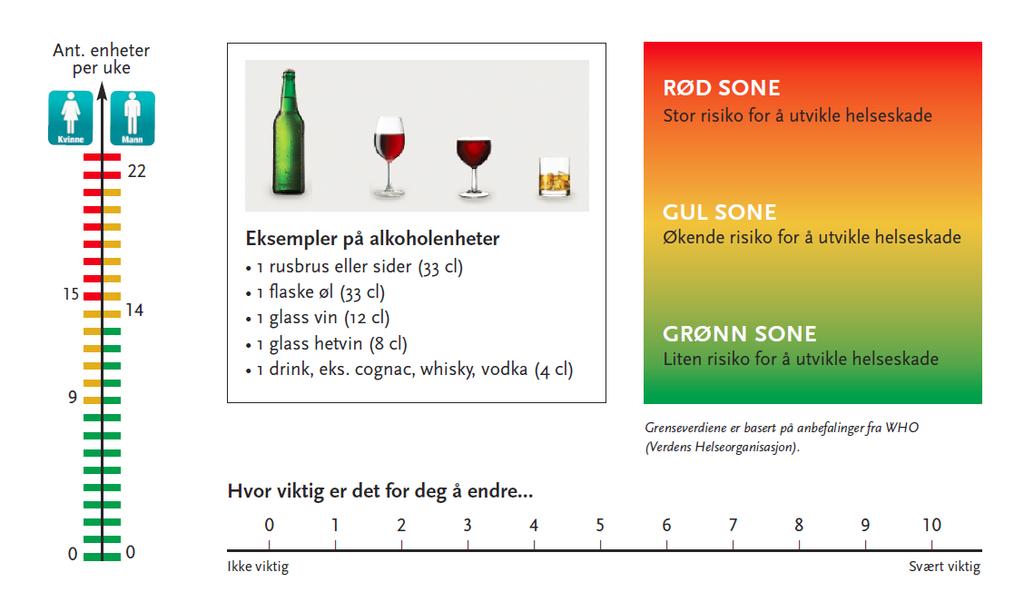 Mulige kartleggingsverktøy AUDIT 10 spørsmål. Forbruk + skade AUDIT C 3 spørsmål.