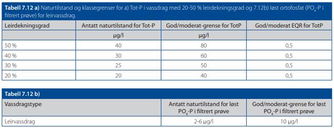 som forholdstallet for S-GR/STS for vannlokaliteten. Der alle krav ikke er tilfredsstilt er forholdet S- GR/STS tillagt størst vekt i vurderingen.