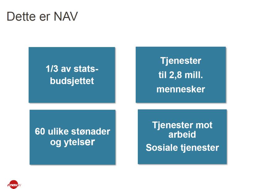 NORGE er