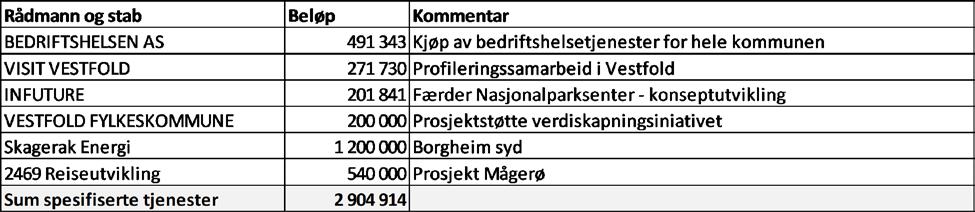 Oppvekst og kunnskap Oppvekstsektoren er den sektoren som står for de største kjøpene av tjenester som erstatter